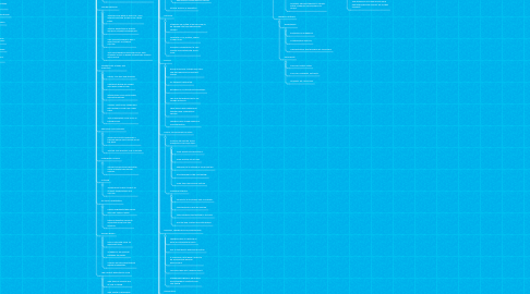 Mind Map: Foundations of Education