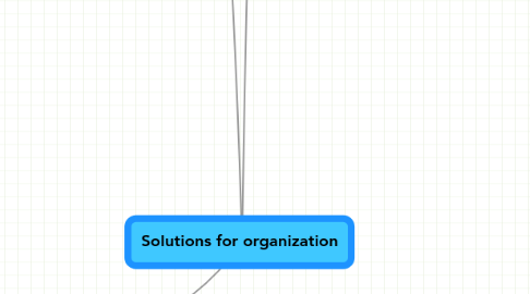 Mind Map: Solutions for organization