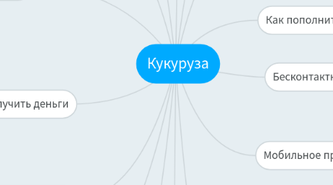 Mind Map: Кукуруза