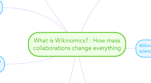 Mind Map: What is Wikinomics? : How mass collaborations change everything