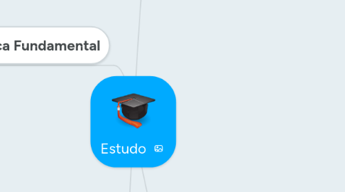 Mind Map: Estudo