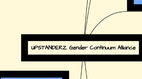 Mind Map: UPSTANDERZ Gender Continuum Alliance