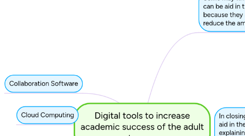 Mind Map: Digital tools to increase academic success of the adult learner