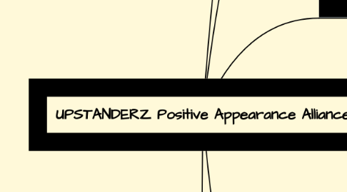 Mind Map: UPSTANDERZ Positive Appearance Alliance