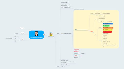 Mind Map: 艾力的34枚金币时间管理法