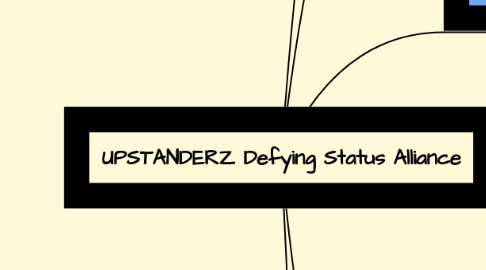 Mind Map: UPSTANDERZ Defying Status Alliance