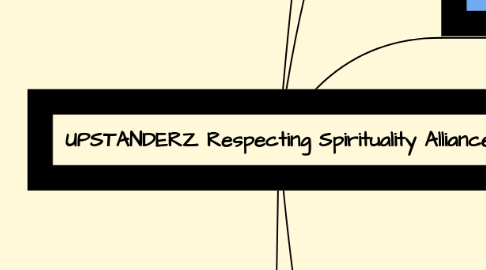 Mind Map: UPSTANDERZ Respecting Spirituality Alliance