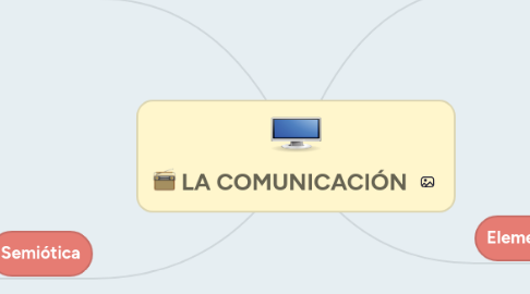 Mind Map: LA COMUNICACIÓN