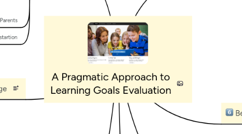 Mind Map: A Pragmatic Approach to Learning Goals Evaluation