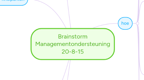 Mind Map: Brainstorm Managementondersteuning 20-8-15