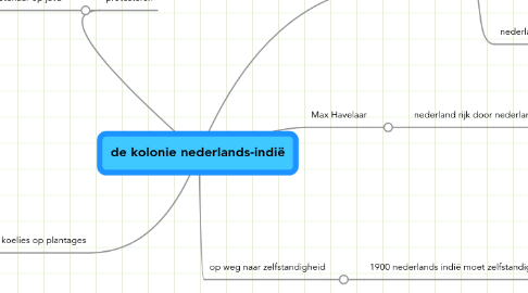 Mind Map: de kolonie nederlands-indië