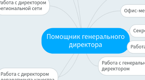 Mind Map: Помощник генерального директора