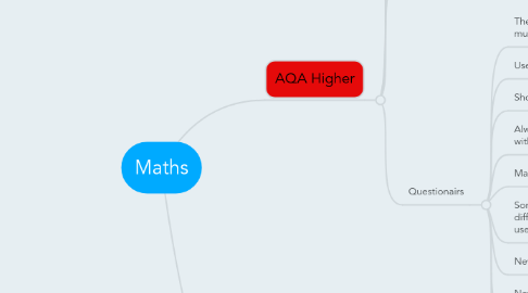 Mind Map: Maths