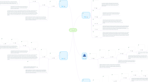 Mind Map: 5 step plan