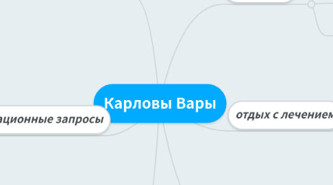 Mind Map: Карловы Вары