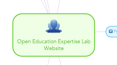 Mind Map: Open Education Expertise Lab Website