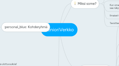 Mind Map: SenioriVerkko