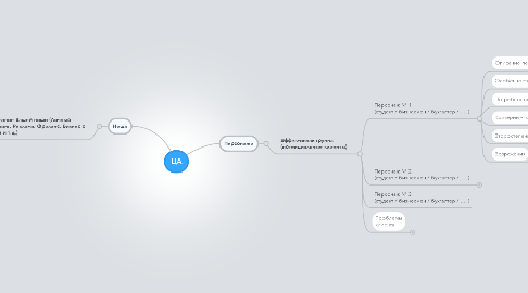 Mind Map: ЦА