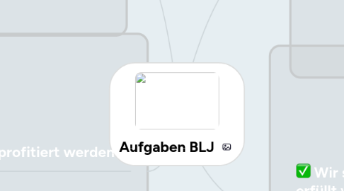 Mind Map: Aufgaben BLJ