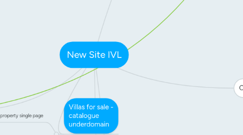 Mind Map: New Site IVL