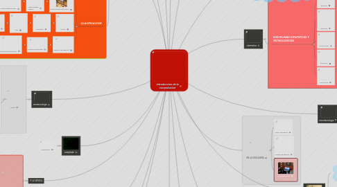 Mind Map: introduccion de la computacion