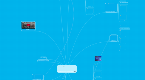 Mind Map: Introduccion a la Computacion