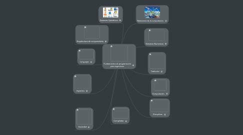 Mind Map: Fundamentos de programación para ingenieros