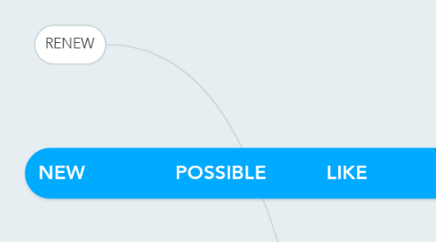 Mind Map: NEW               POSSIBLE          LIKE            RUN