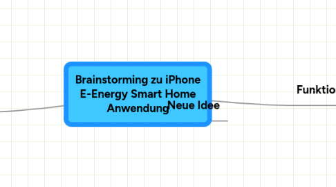 Mind Map: Brainstorming zu iPhone E-Energy Smart Home Anwendung