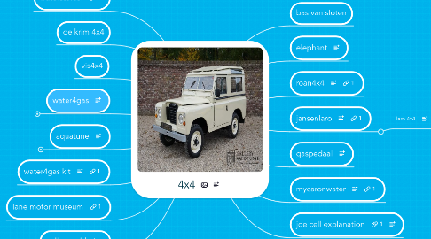 Mind Map: 4x4