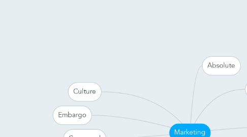 Mind Map: Marketing