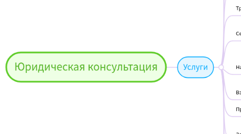 Mind Map: Юридическая консультация