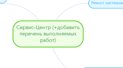 Mind Map: Сервис-Центр (+добавить перечень выполняемых работ)