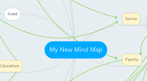 Mind Map: My New Mind Map