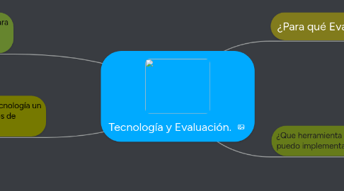 Mind Map: Tecnología y Evaluación.