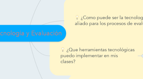 Mind Map: Tecnología y Evaluación