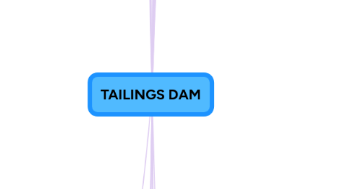 Mind Map: TAILINGS DAM