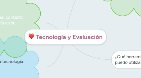 Mind Map: Tecnología y Evaluación