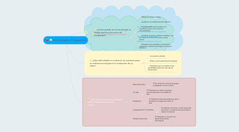 Mind Map: Tecnología y Evaluación