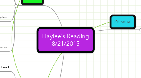 Mind Map: Haylee's Reading 8/21/2015