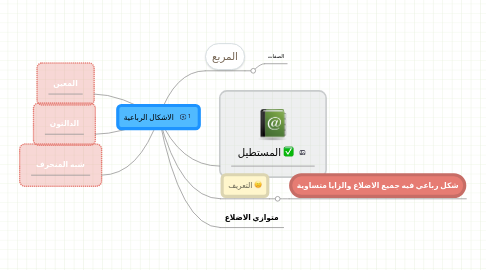 Mind Map: الاشكال الرباعية