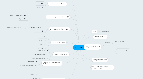 Mind Map: Geologia