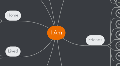 Mind Map: I Am