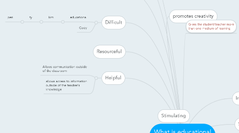Mind Map: What is educational technology?