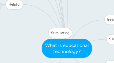 Mind Map: What is educational technology?