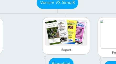 Mind Map: Vensim VS Simul8