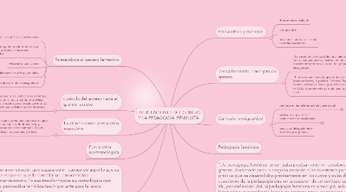 Mind Map: LAS RELACIONES DEL GENERO Y LA PEDAGOGIA  FEMINISTA