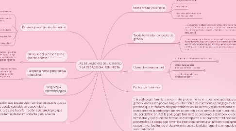 Mind Map: LAS RELACIONES DEL GENERO Y LA PEDAGOGIA FEMINISTA