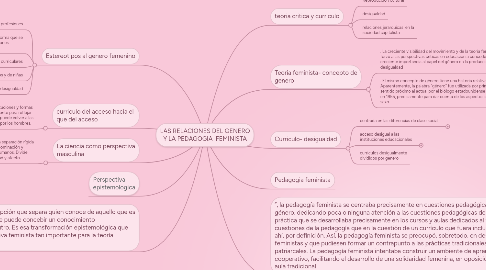 Mind Map: LAS RELACIONES DEL GENERO Y LA PEDAGOGIA  FEMINISTA