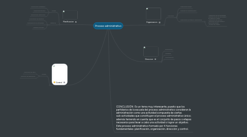 Mind Map: Proceso administrativo